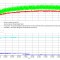 We compared the computer simulation and our measurements