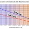 Curva de la potencia del cable ELSR-M a la temperatura ambiente