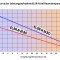 Kurve der Leistungsaufnahme ELSR-N bei Raumtemperatur