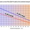 Power curve of the ELSR-N cable at the ambient temperature