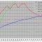 Graph that the temperature in the test room 