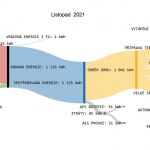 PROJEKT CAMEB – řídící algoritmus nadřazené řídící jednotky ovládající veškeré technologie plně elektrifikovaného RD ve standardu nZEB vybaveného střešní FVE , bateriovým úložištěm , ventilací s rekuperací a elektrickým sálavým vytápěním .